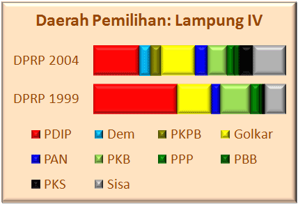 Lampung IV